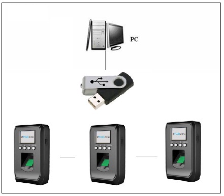 Biometric Fingerprint Time Attendance Systems in Chennai, Biometric Fingerprint Time Attendance Systems in Chennai, Biometric Fingerprint Time Attendance Systems in Chennai, Biometric Fingerprint Time Attendance Systems in Chennai.
 